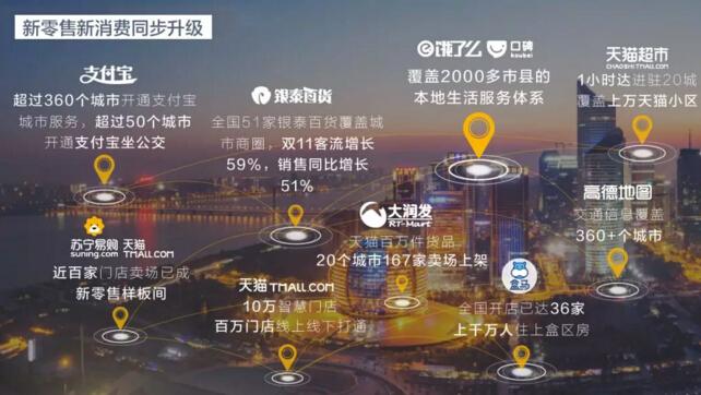 阿里收购饿了么背后：“新零售”商业生态全面成型