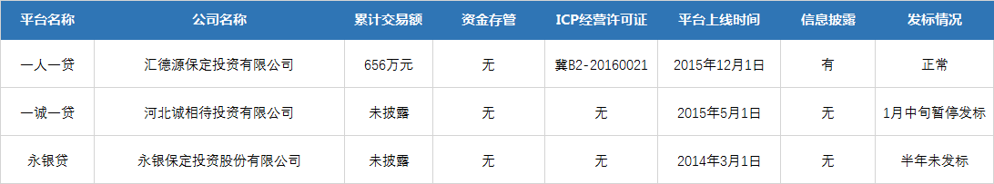河北确认P2P整改验收指引 25家平台竞争备案2
