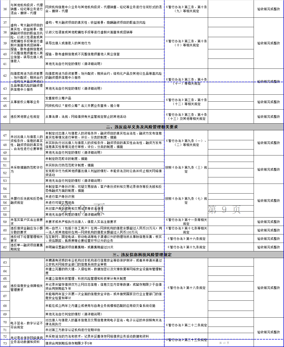 河北确认P2P整改验收指引 25家平台竞争备案2