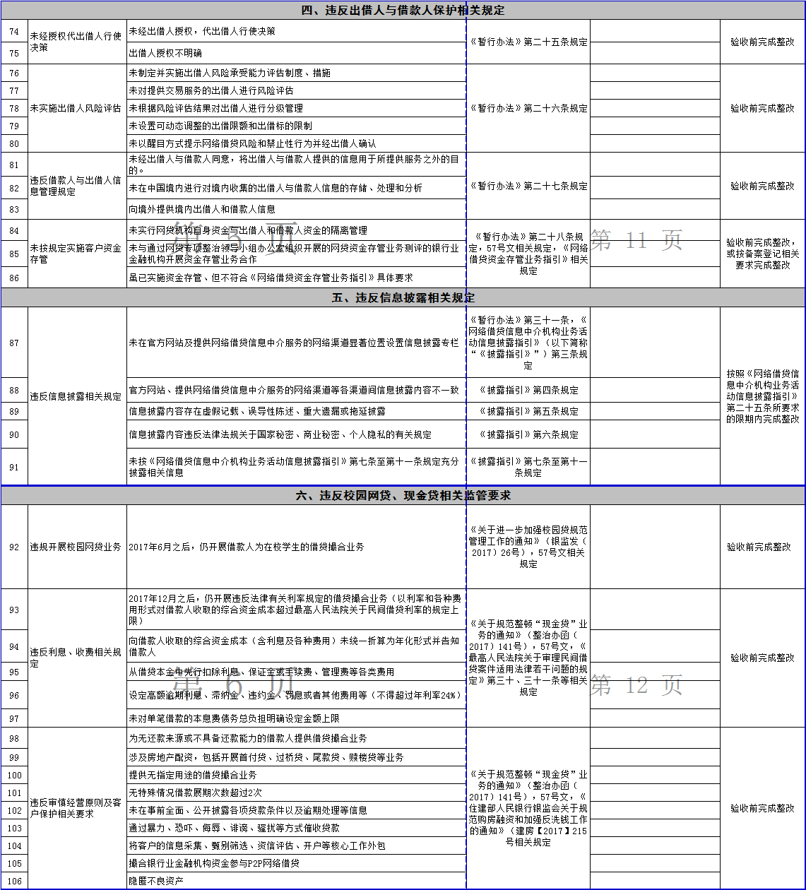 河北确认P2P整改验收指引 25家平台竞争备案3