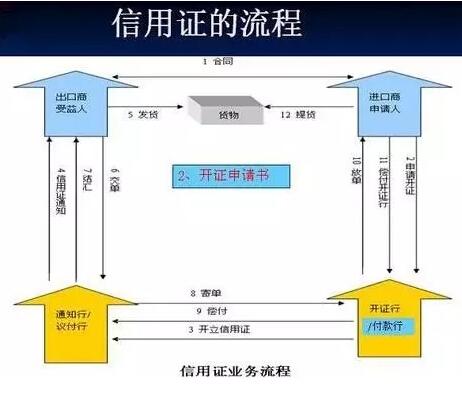 信用证的四个时间问题，开证日、到期日和提示日期等的关系