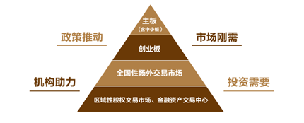 国商控股集团进军金交所业务领域 