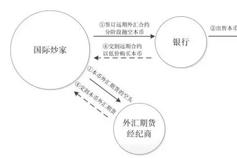 重温1998年港币保卫战：金融开放启示录