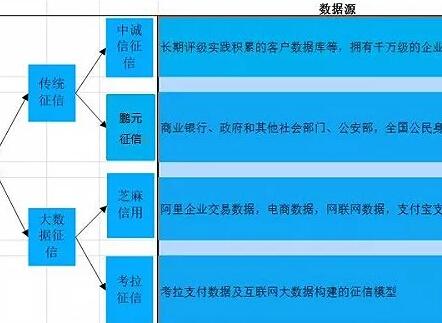 区块链时代的信用基础设施落地，如何才能重构信用体系？