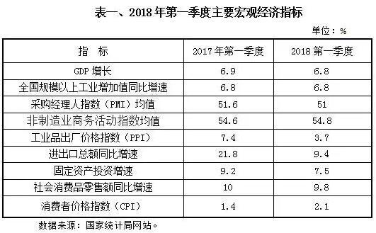 上海票据交易所发布2018年第一季度票据市场运行分析