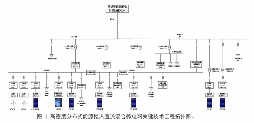 浅谈交直流混合微电网中的安全性