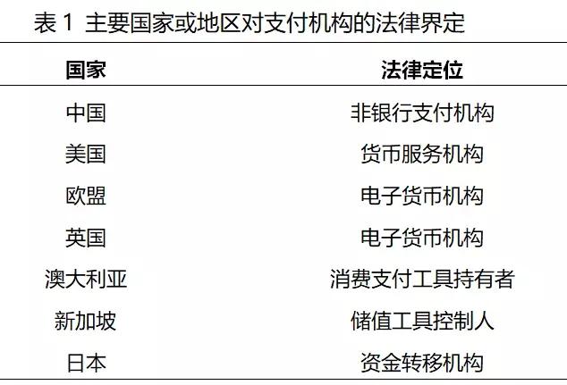 支付机构国际监管政策比较分析及跨境支付启示与策略建议