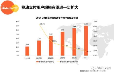 移动支付三足鼎立，银联开始深入我们生活中