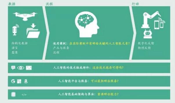 波士顿咨询：未来10年，中国金融业23%的岗位将受AI影响（深度分析）