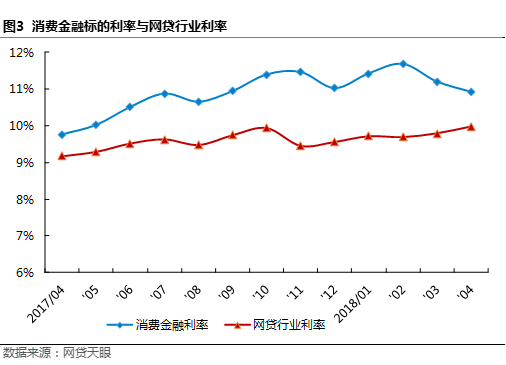 4月网贷平台消费金融TOP30排行榜3