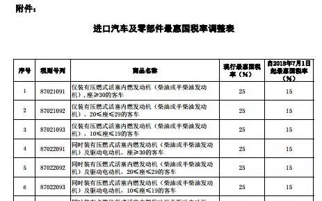 7月1日起降低汽车整车及零部件进口关税