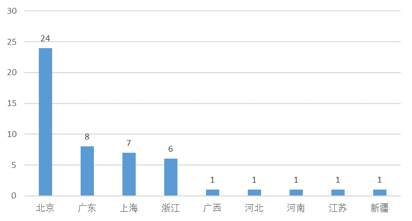 4月网贷平台交易规模TOP50排行榜1