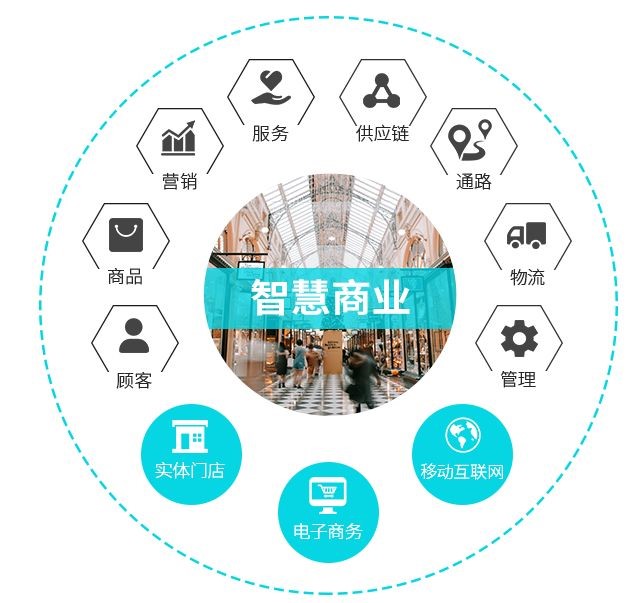 云集品打造智慧新零售，做数字经济发展风向标 