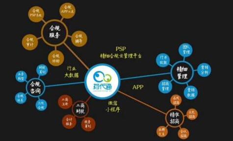 药代通“医药安全合规”解决方案正当时