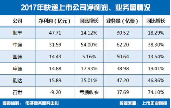 阿里、菜鸟13.8亿美元投资中通快递 释放出什么信号？