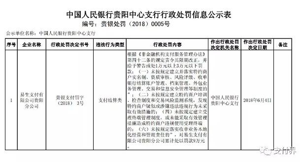 央行再开罚单！易生支付涉嫌四项违规被处罚！