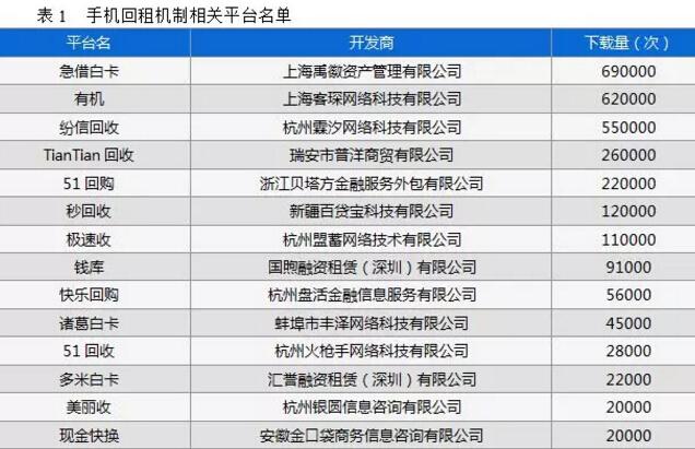 重磅！监管发文雷霆打击变相现金贷，这些平台受波及(名单)