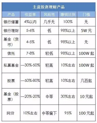 旺财猫解答：为什么网贷平台备受欢迎？