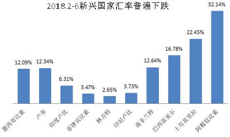 能源化工