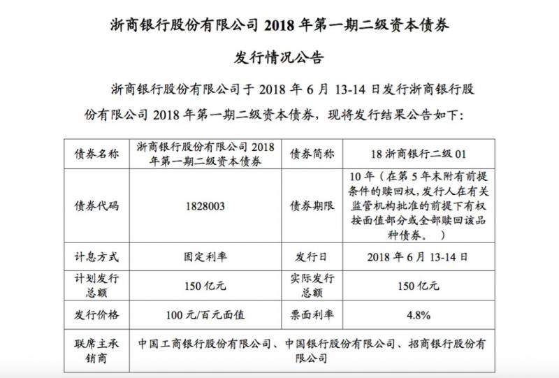 联盟常务理事单位动态|浙商银行二级资本债逆市成功发行