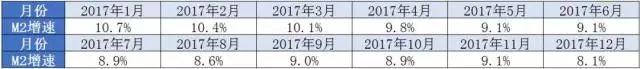 2018年5月金融统计数据报告