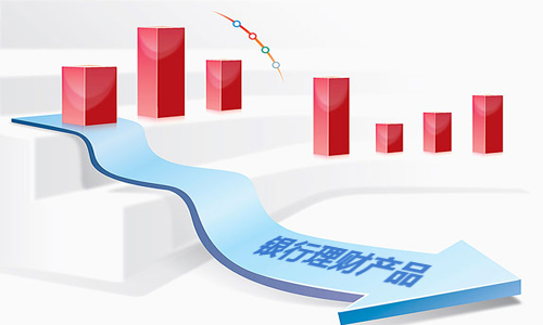 银行理财恐继续走低，翼龙贷、信用宝稳健投资好收益