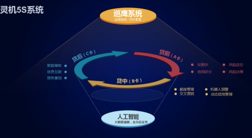风控体系成突围关键 PPmoney网贷优势凸显