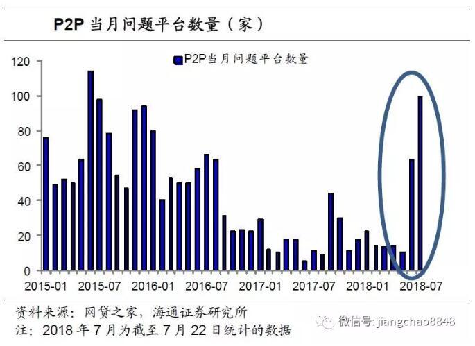 从P2P“爆雷”看违约风险