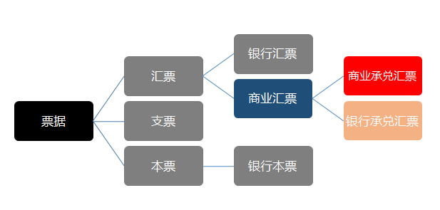 票据资产证券化全解析