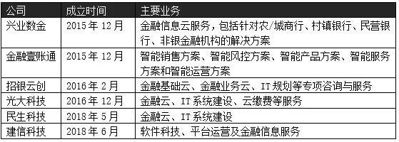 银行发力金融科技，与互联网公司有哪些差异？