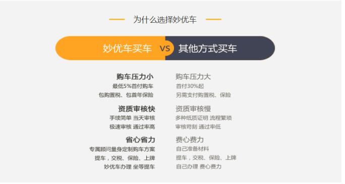 “搅局者”妙优车：汽车零售原来可以这样玩