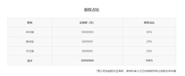 全面测评钱盆网，信息披露是它的强项