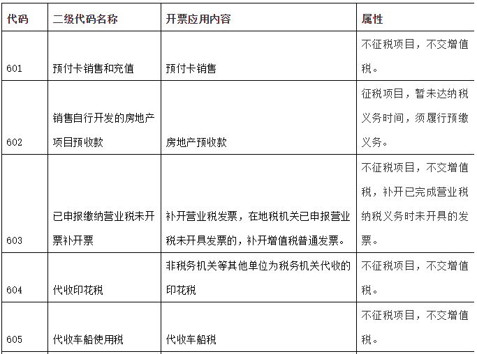 你听谁说的开了发票就一定得交税？