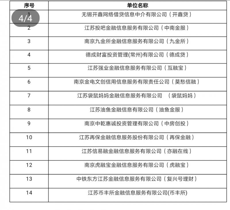 江苏多家网贷平台发声，提出“三不五自愿一公开”的社会承诺