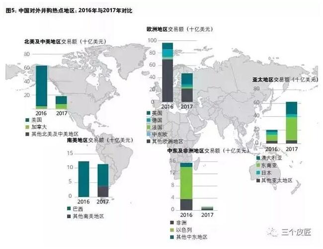 德勤2018中企海外投资指南：出口难再保持高增长，海外并购或创新高