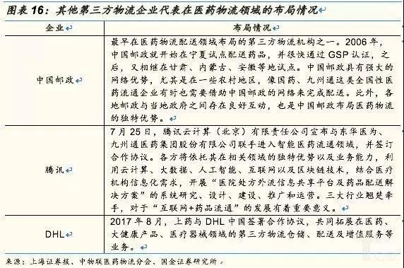 医药冷链行业加速洗牌，第三方物流动了谁的奶酪？