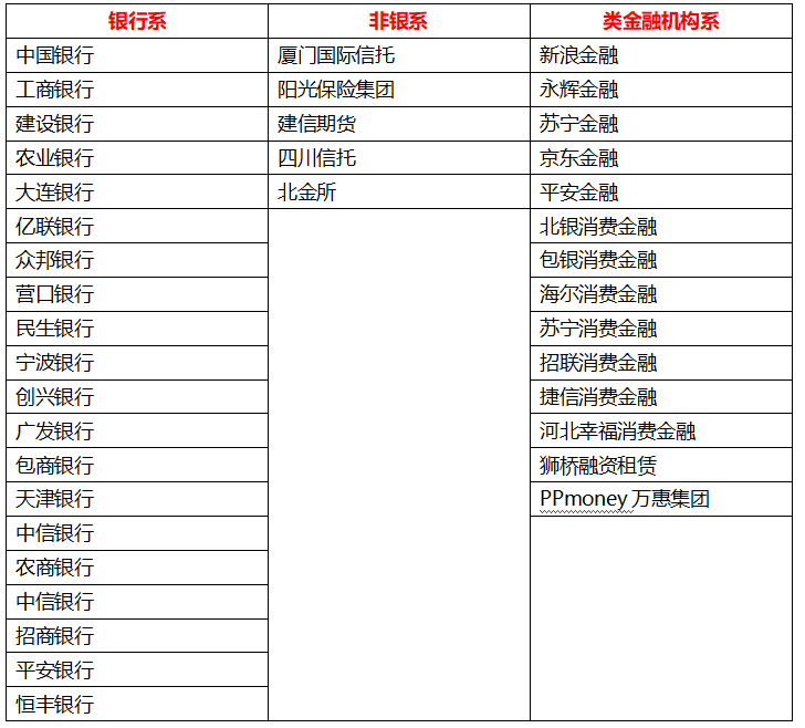 募资难？来消费金融年会，这些资金方正在寻找优质项目！