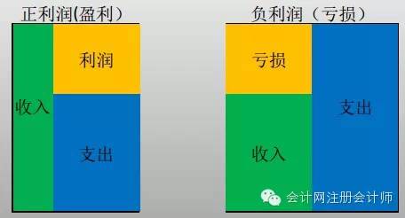 资产负债表、现金流量表、利润表全面分析详细解读