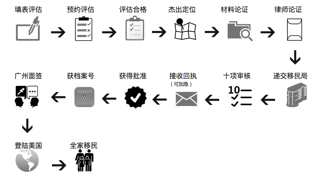 Mac  :Users:a10.11.5:Desktop:WechatIMG141.png