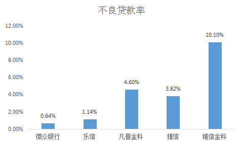 2018上半年消费金融十大数字