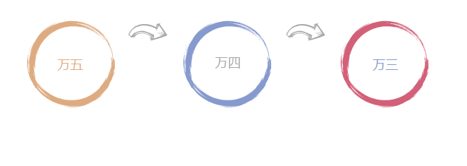 蚂蚁借呗再次调整还款期限
