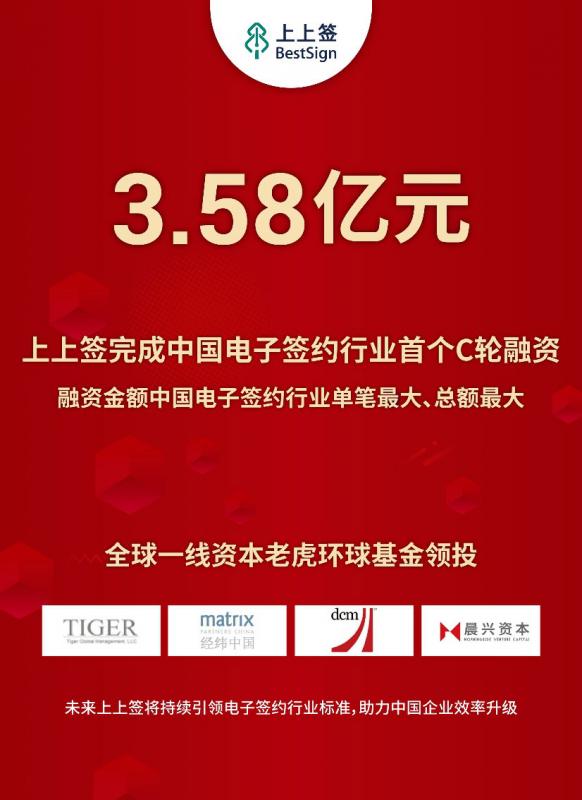 电子签约市场迎来首个C轮融资 上上签坐稳行业第一
