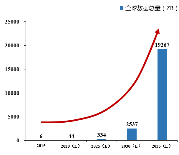 全球数字经济十大发展趋势