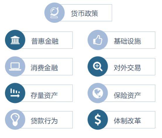银保监会下发相关政策明文鼓励消费信贷发展