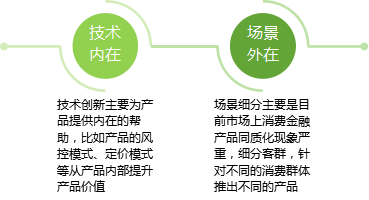 信雅达泛泰助力消费金融产品创新