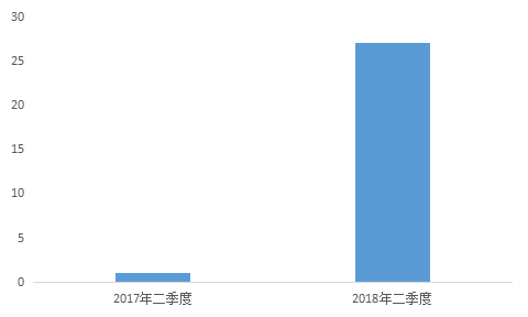 公布上市首份财报，拼多多是如何发展的