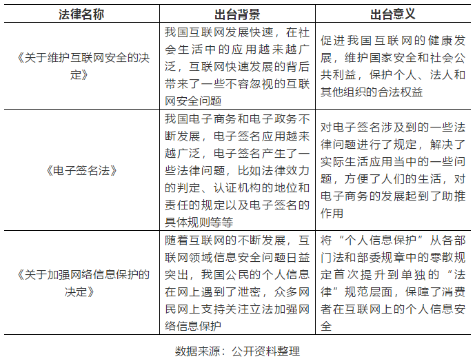 《中华人民共和国电子商务法》分析