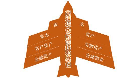 苏宁易购：超“燃”的营收——为什么能这么“燃”
