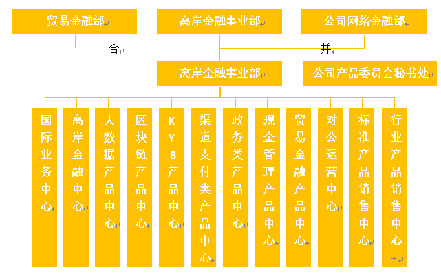 又一家银行加入交易银行，交易银行为什么这么火