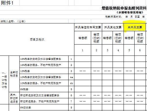 五大发票风险事项你必须要知道